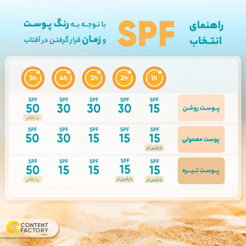 کرم ضد آفتاب رنگی ام کیو SPF50 مدل LIGHT BEIGE مناسب پوست های چرب حجم 55 میلی لیتر